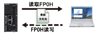 松下超小型PLC可編程控制器FP0H