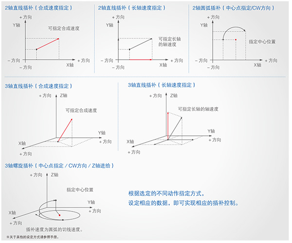 優(yōu)質(zhì)高功能運(yùn)動控制一體機(jī)