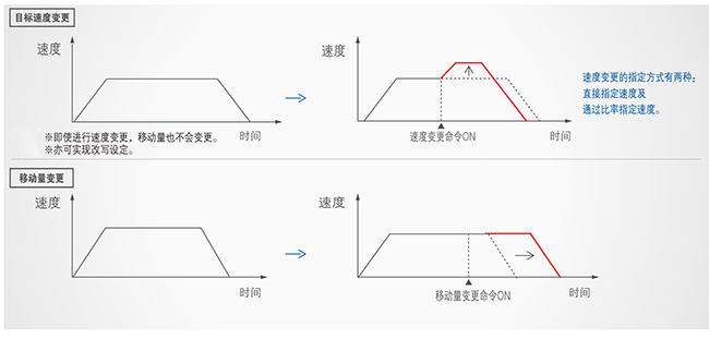 優(yōu)質(zhì)高功能運(yùn)動控制一體機(jī)