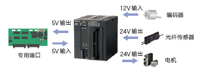 直流伺服電機(jī)幾個(gè)常見故障處理方法，你學(xué)到了嗎？