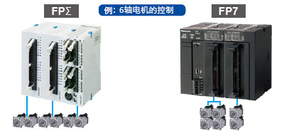 松下PLC可編程控制器 FP7