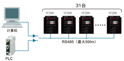 簡易矢量型變頻器VF200