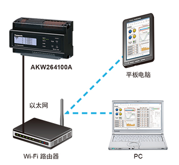 小白入門必知的直流伺服電機相關(guān)知識