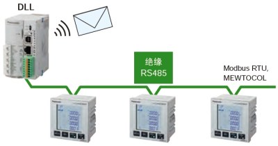 電力品質監(jiān)控安裝