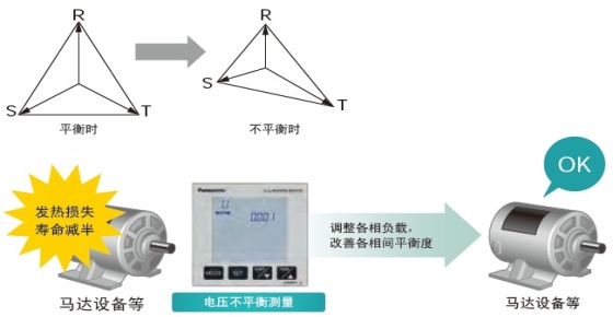 電力品質監(jiān)控安裝