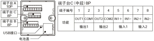 電力品質監(jiān)控安裝