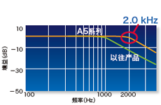 廠家直銷(xiāo)超高速網(wǎng)絡(luò)伺服