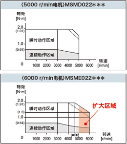 廠家直銷(xiāo)超高速網(wǎng)絡(luò)伺服