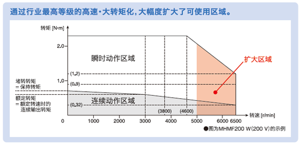 廠家直銷(xiāo)超高速網(wǎng)絡(luò)伺服