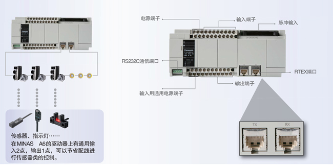 可編程控制器PLC制造商已經(jīng)開(kāi)始注視基于工業(yè)PC控制技術(shù)所帶來(lái)的強(qiáng)大沖擊